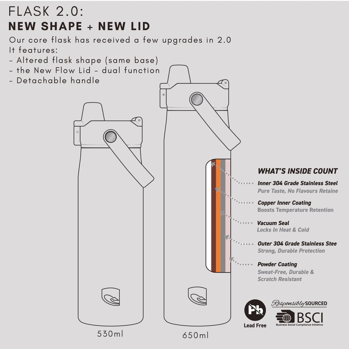 Flask 2.0 in Green / 650ml