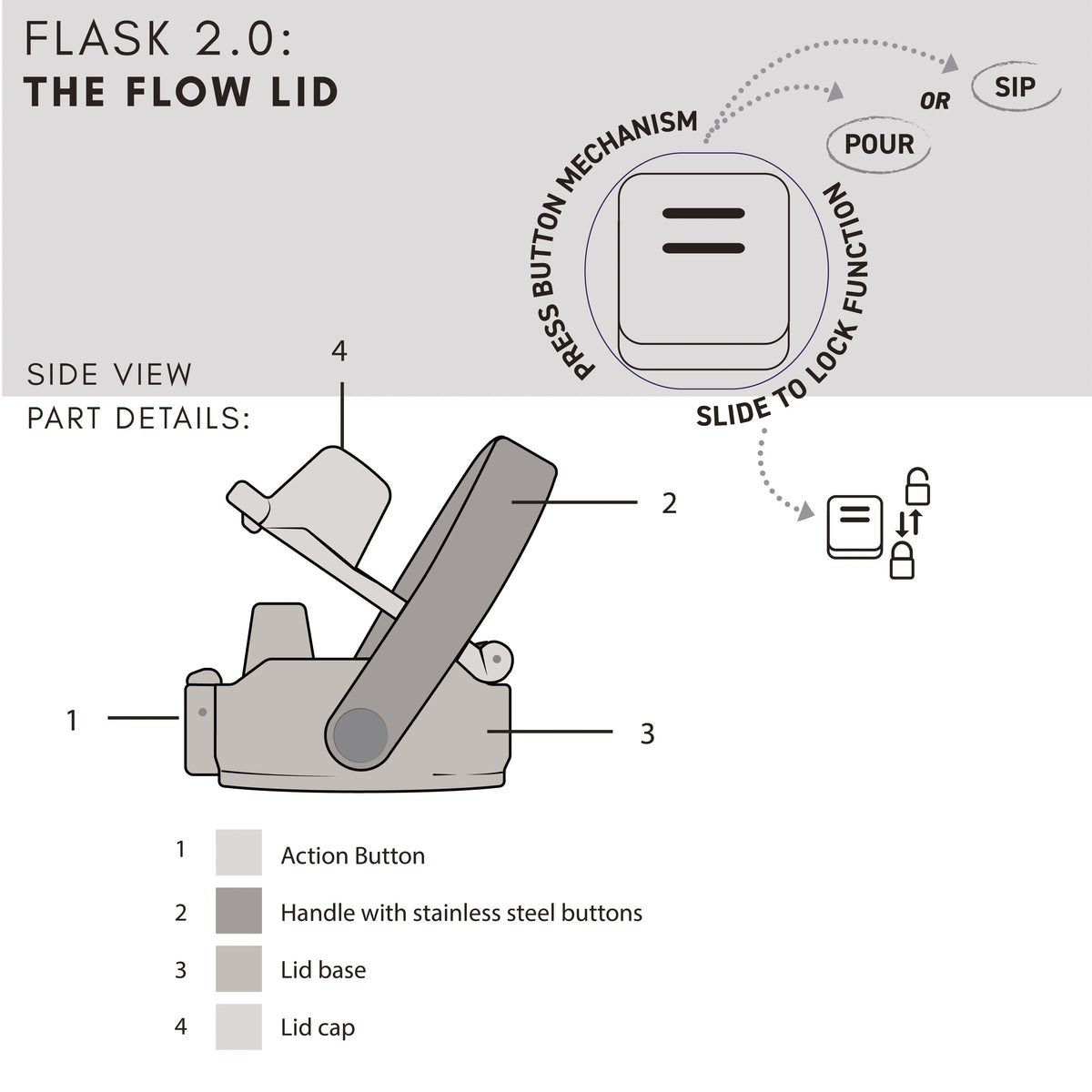 Flask 2.0 in Green / 650ml